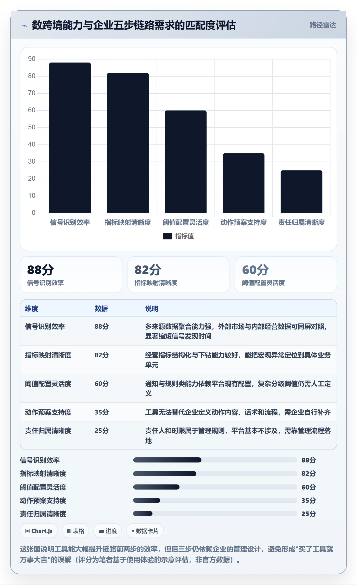 外贸数据分析平台业务拆解：市场趋势为什么影响日常管理