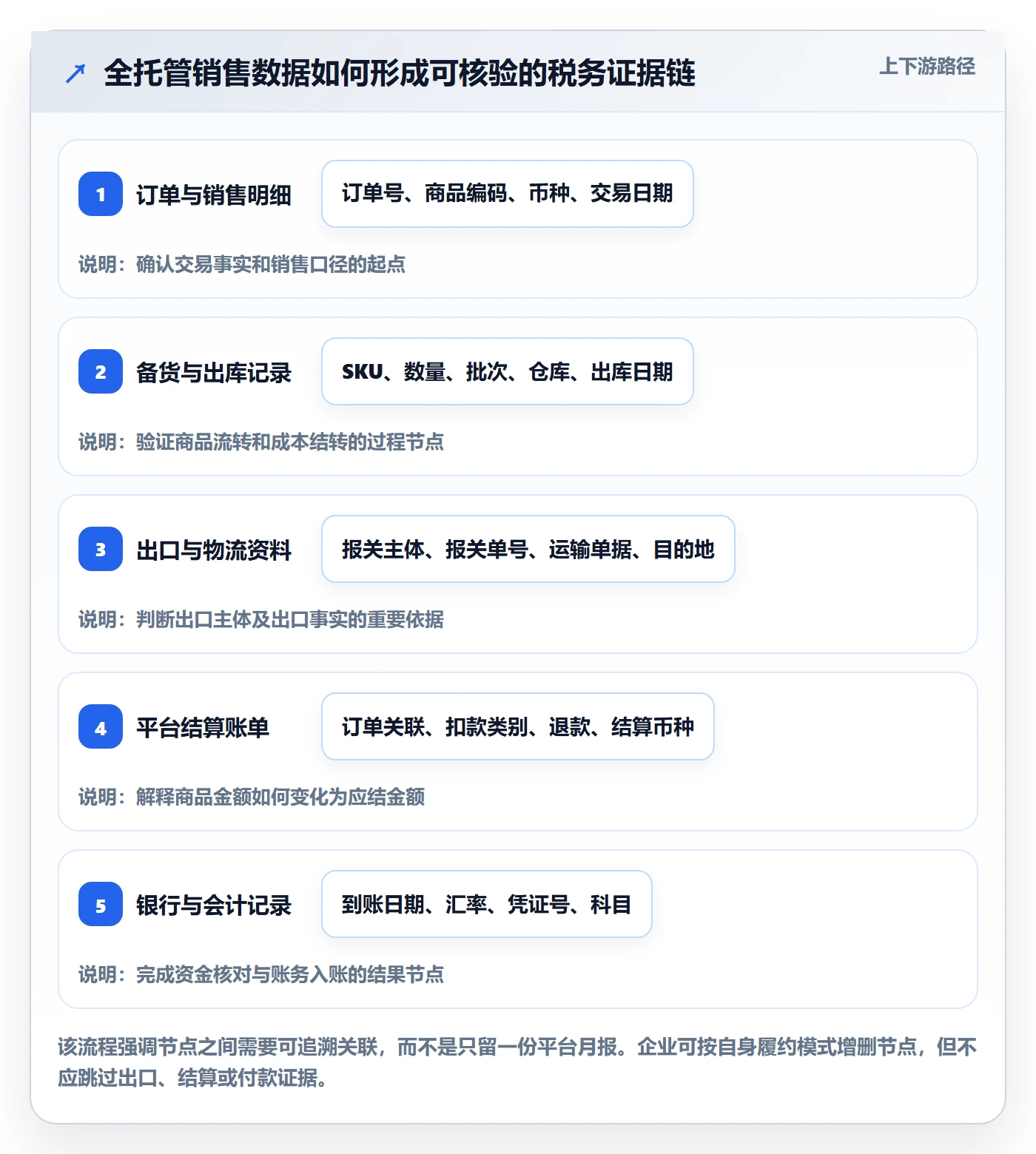 temu实践指南:全托管模式的税务筹划怎样更有效