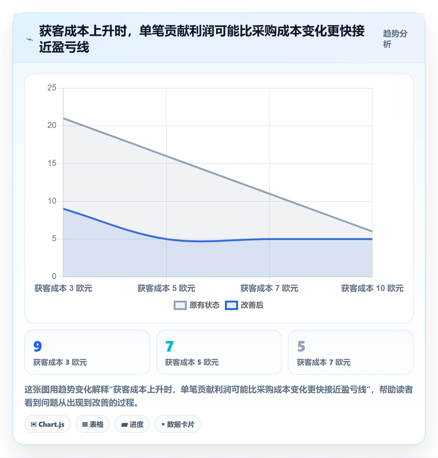 跨境电商优化清单：税务合规与市场调研的关键动作