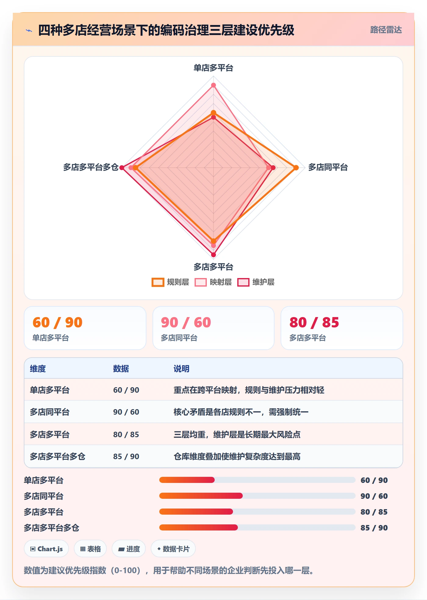 外贸数据分析平台怎么优化？先从商品编码的多店经营入手