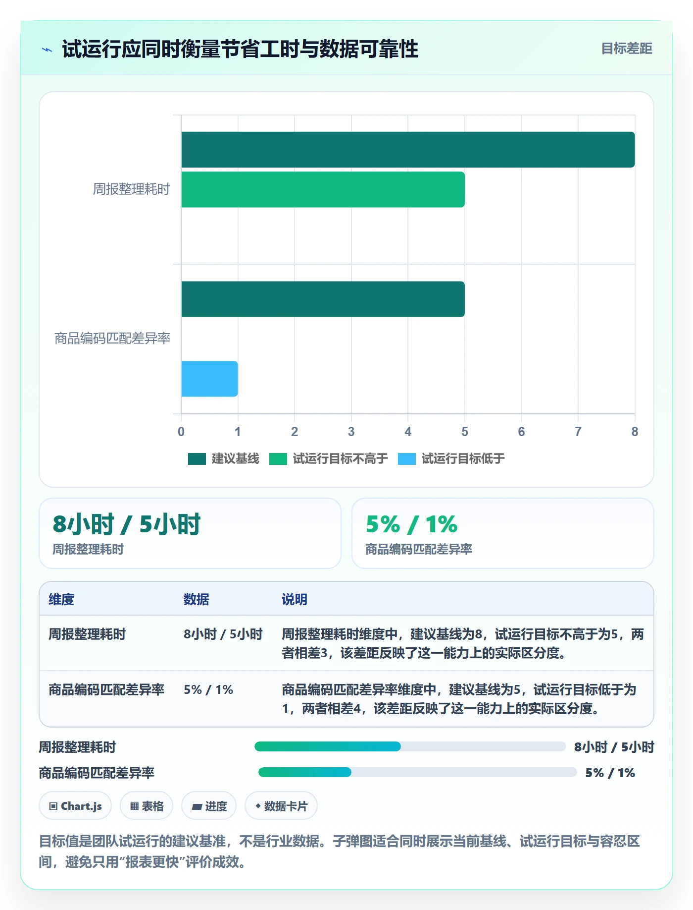 temu执行标准：全托管模式环节如何体现数据复盘