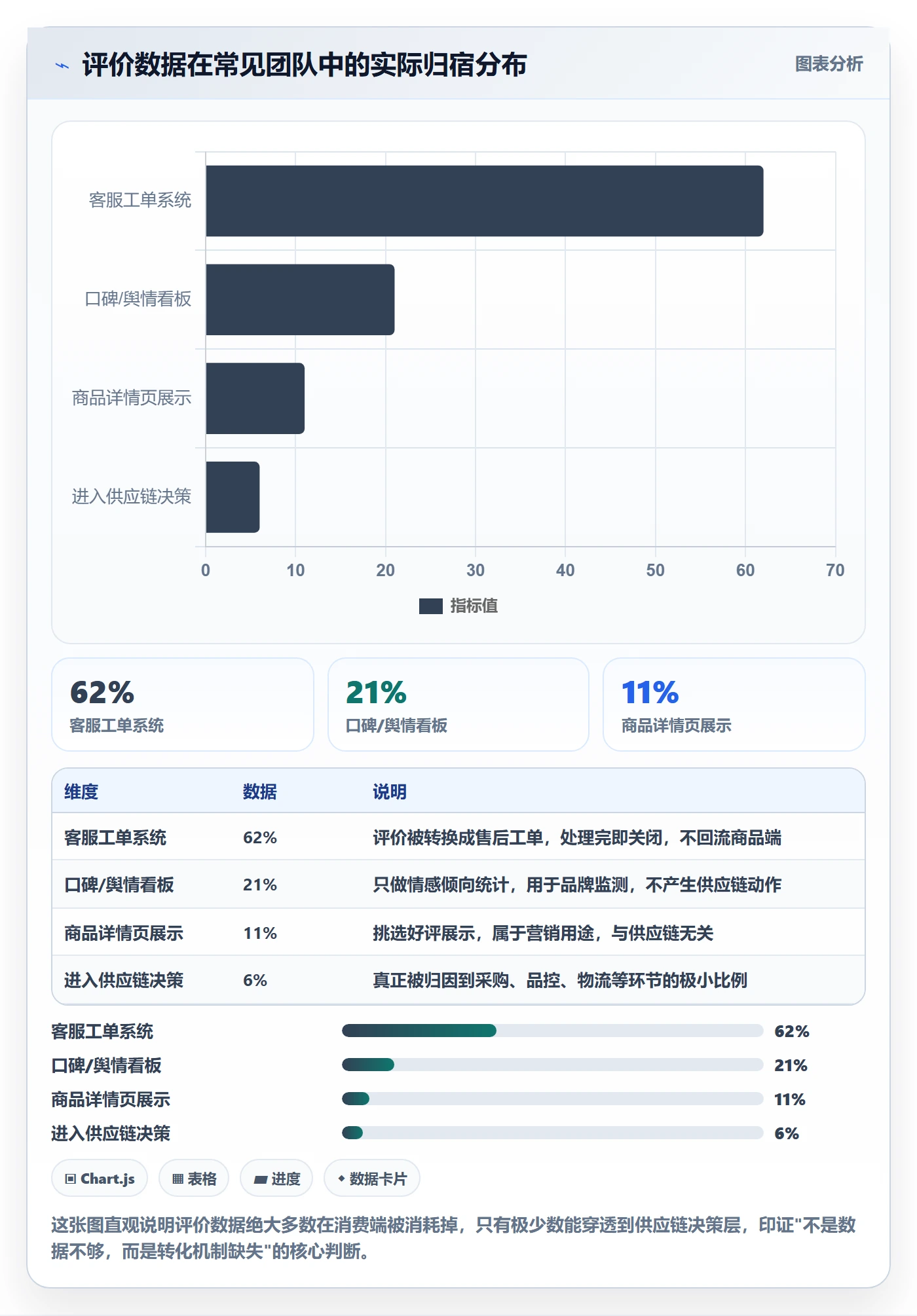 商品分析运营框架：把用户评价纳入供应链协同