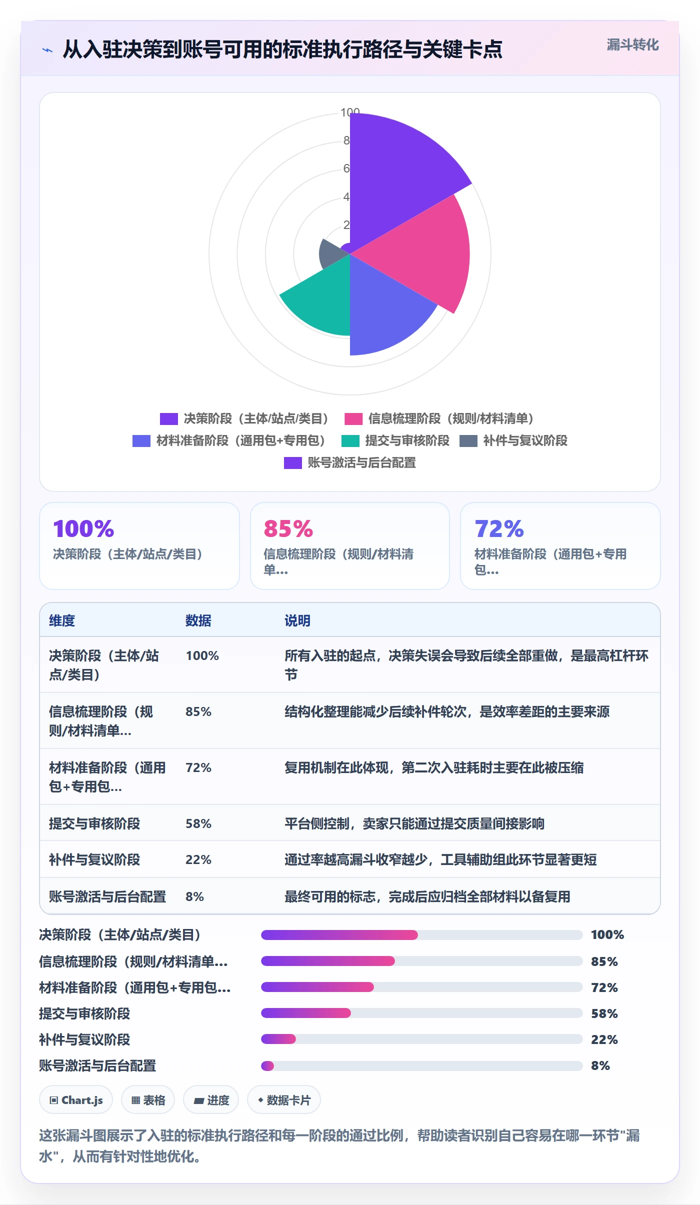 跨境电商一站式服务实用方法：围绕平台入驻建立效率提升