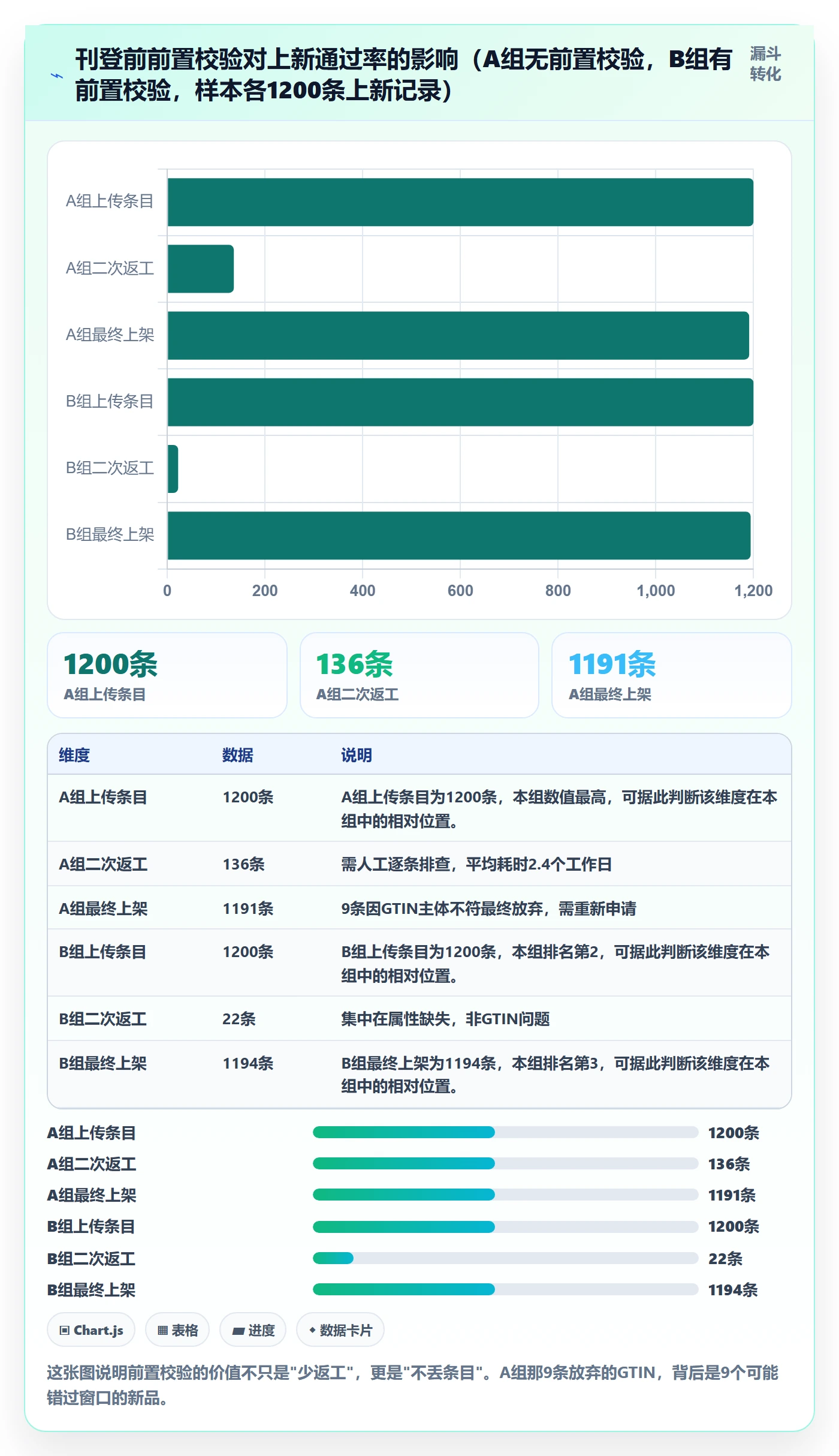 UPC码执行标准:编码规范环节如何体现增长策略