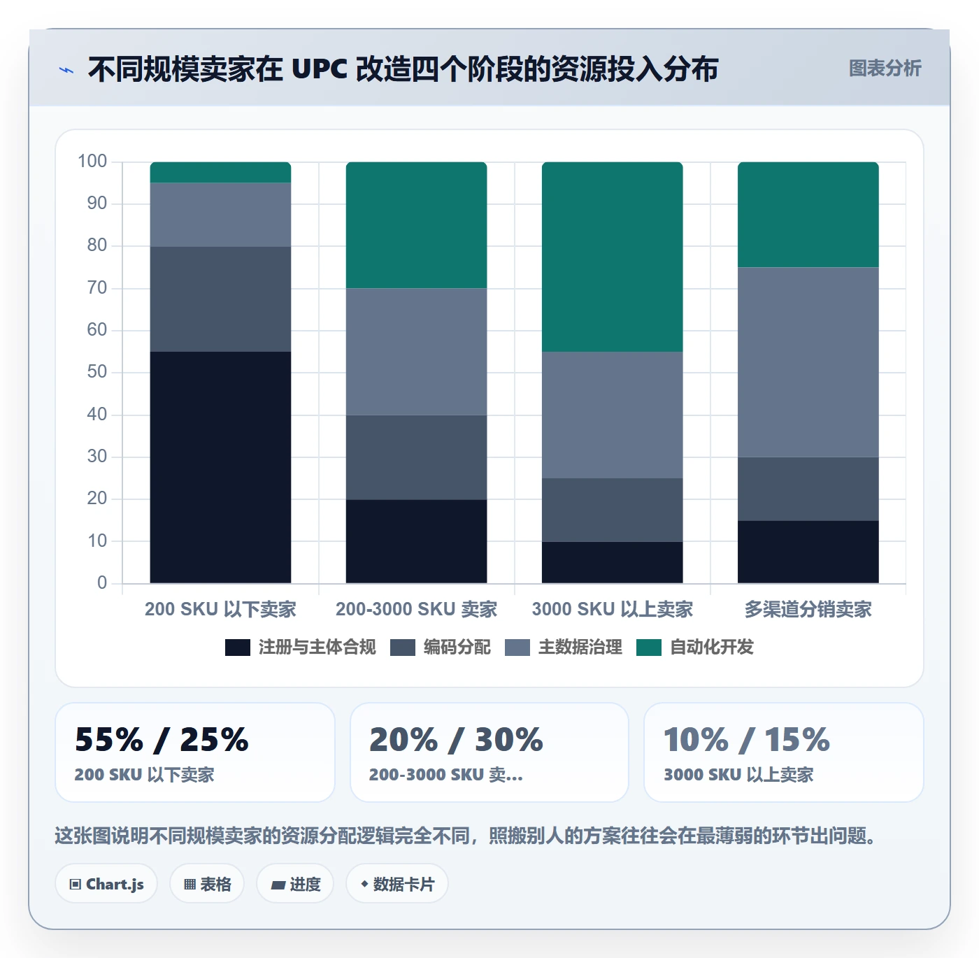 UPC码改造重点：从GS1注册推进自动化方案