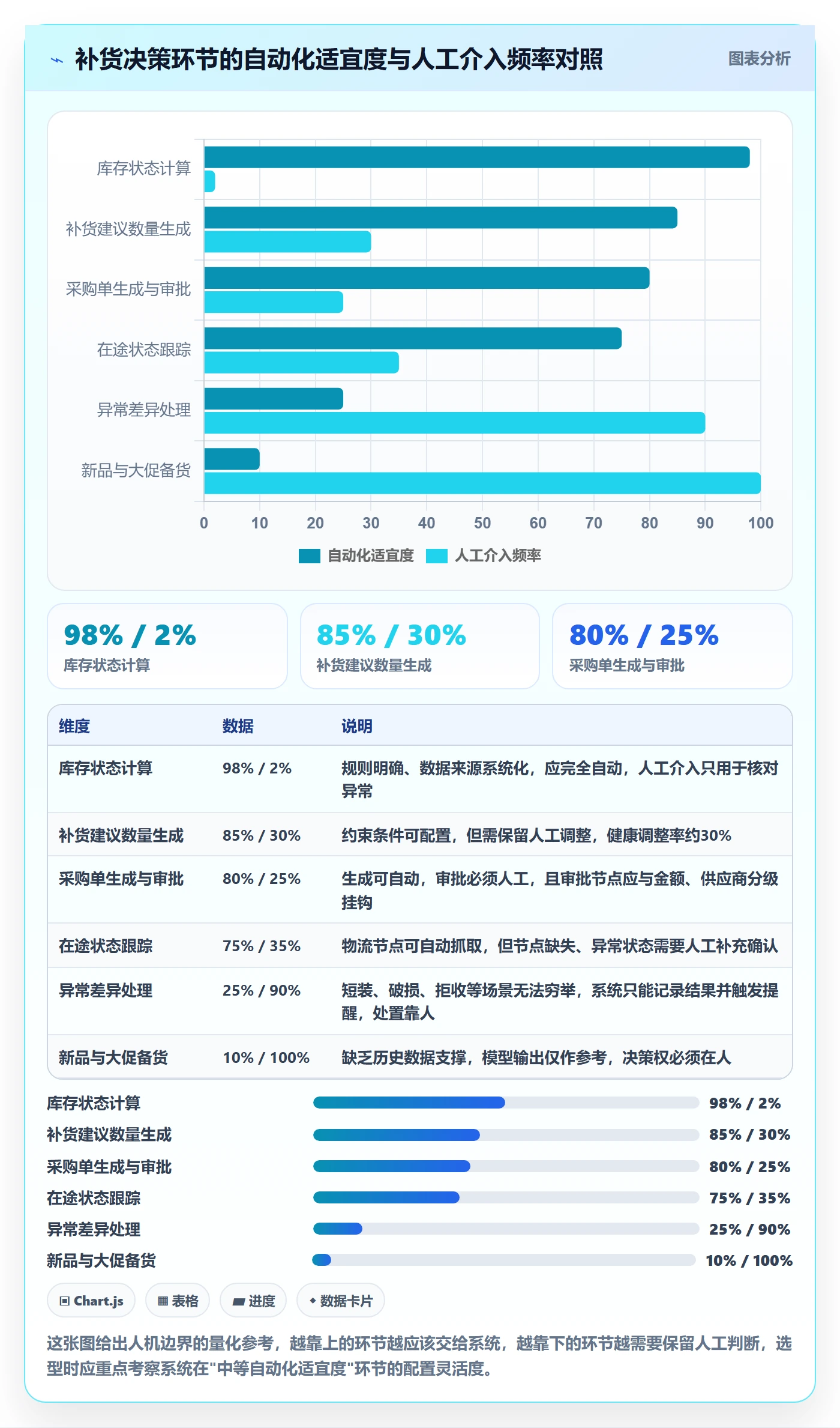 erp跨境电商能力清单：效率提升需要覆盖哪些采购补货事项