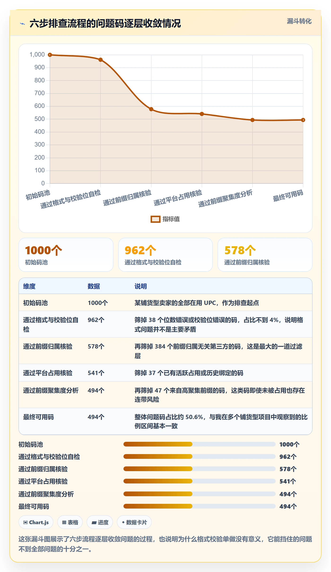 UPC码实践指南：平台审核的风险排查怎样更有效