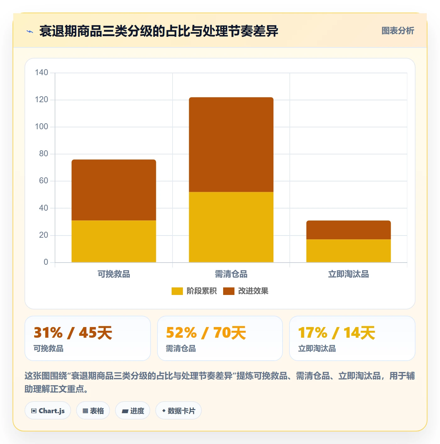 商品分析实用方法：围绕生命周期建立日常管理