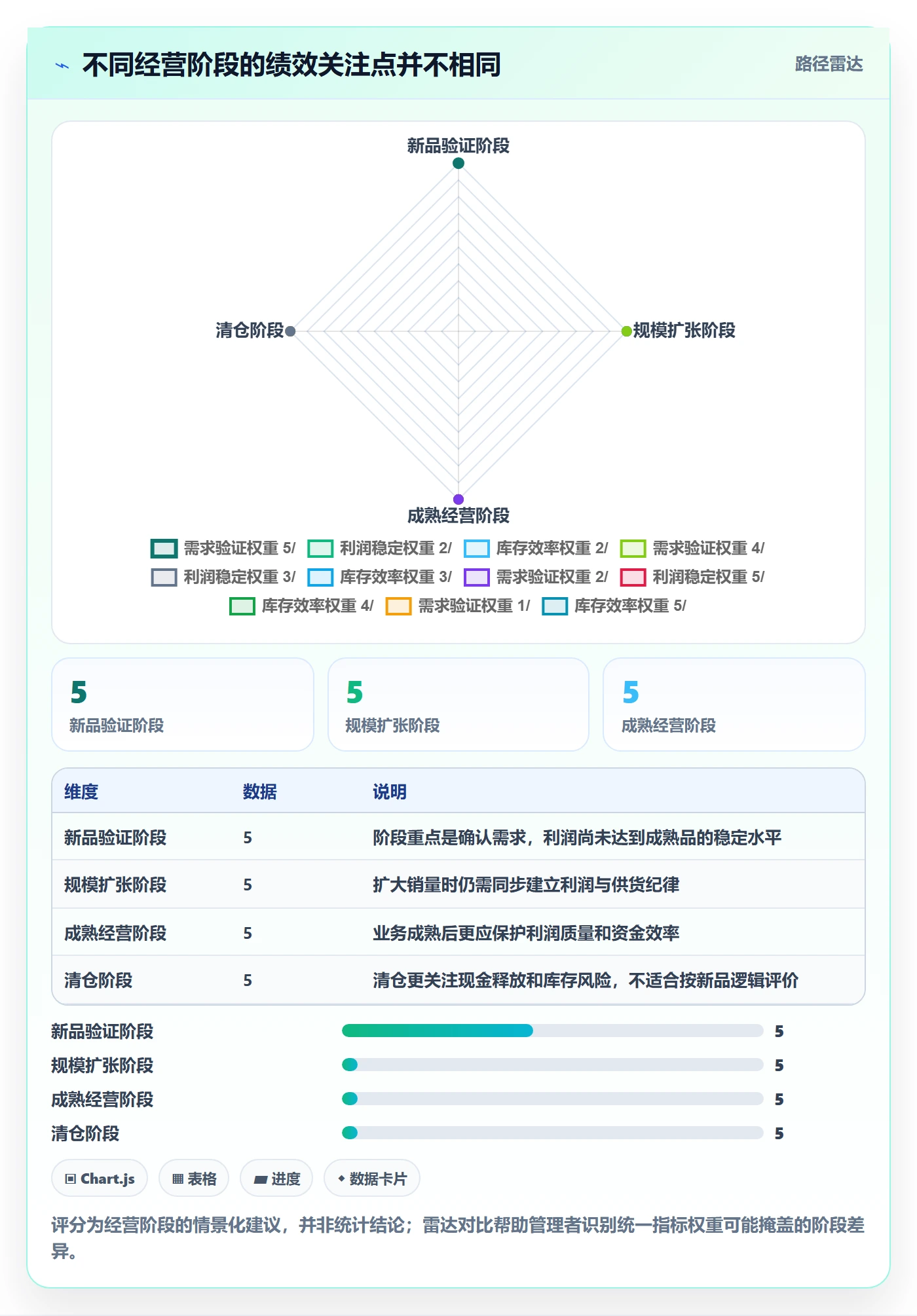 跨境电商场景解析：品牌增长中的绩效考核怎么处理