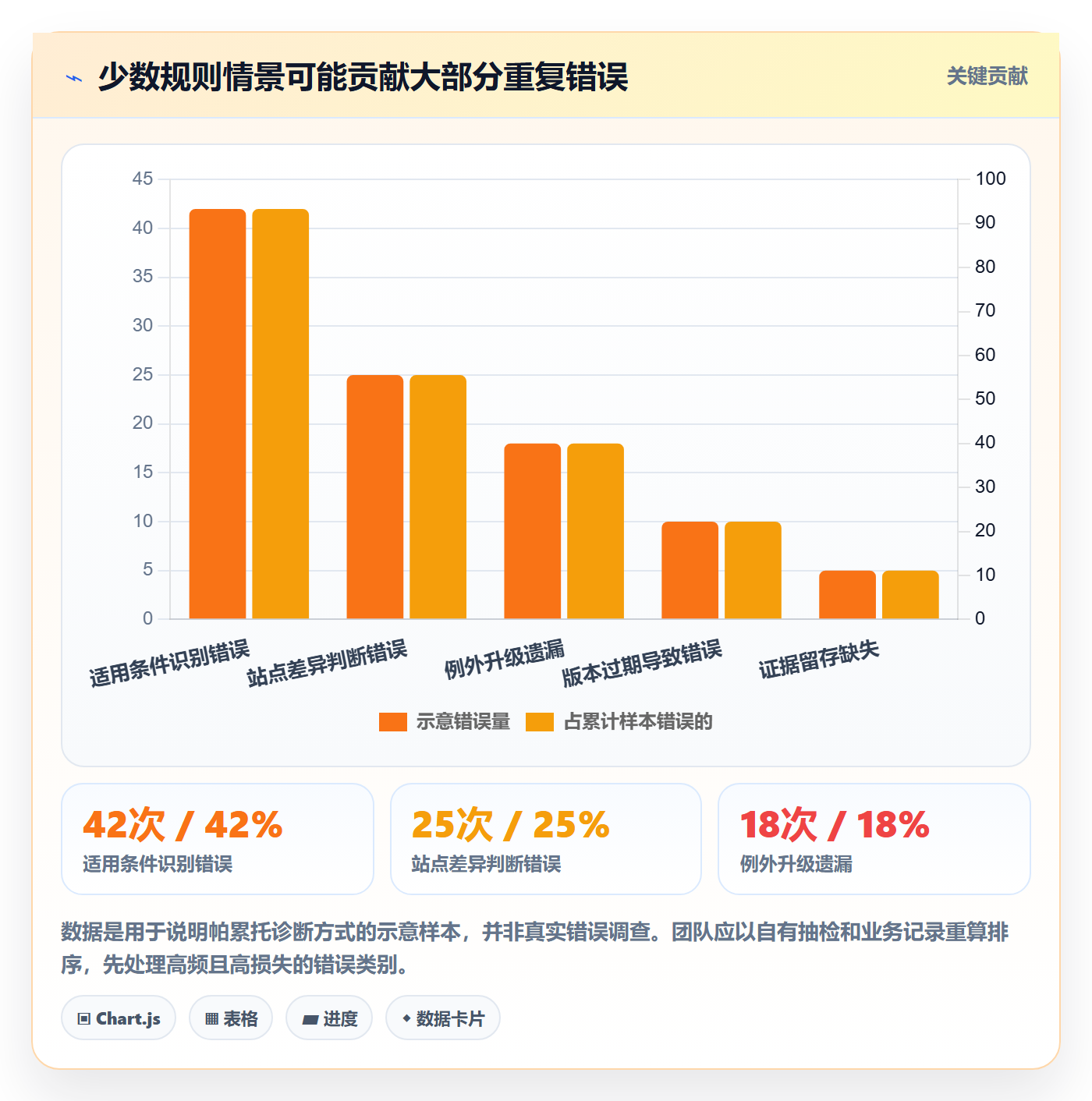 跨境电商实战复盘：从平台规则验证入门指南效果