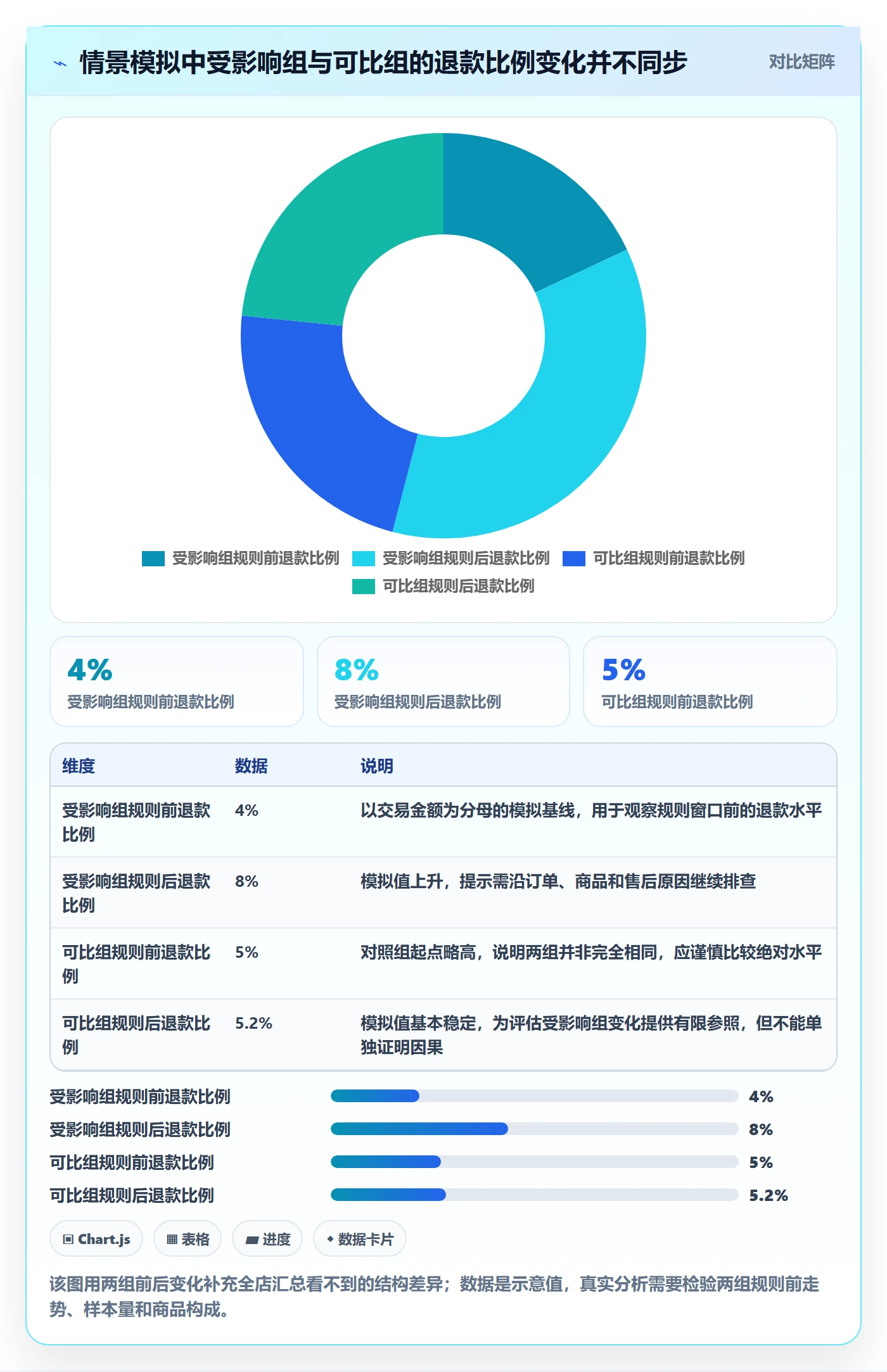 跨境电商数据方法：用税务合规支撑平台规则判断