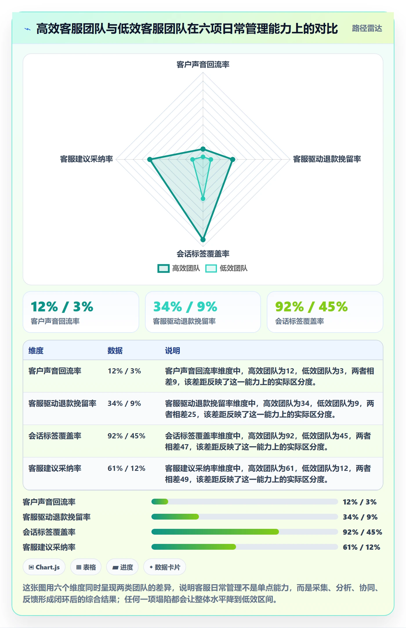 跨境电商运营实用方法：围绕客户服务建立日常管理