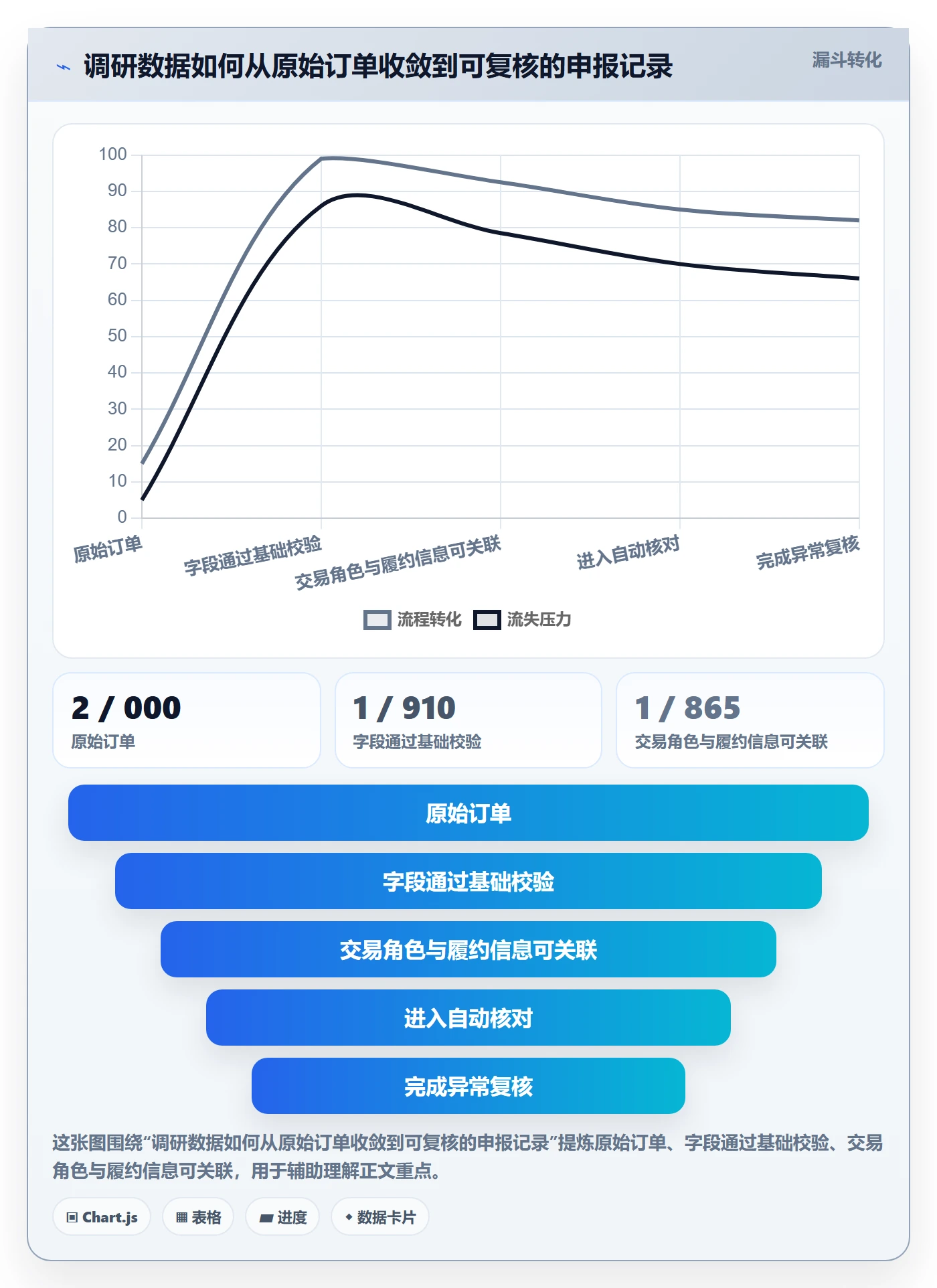 跨境电商配置指南：税务合规需要哪些市场调研设置