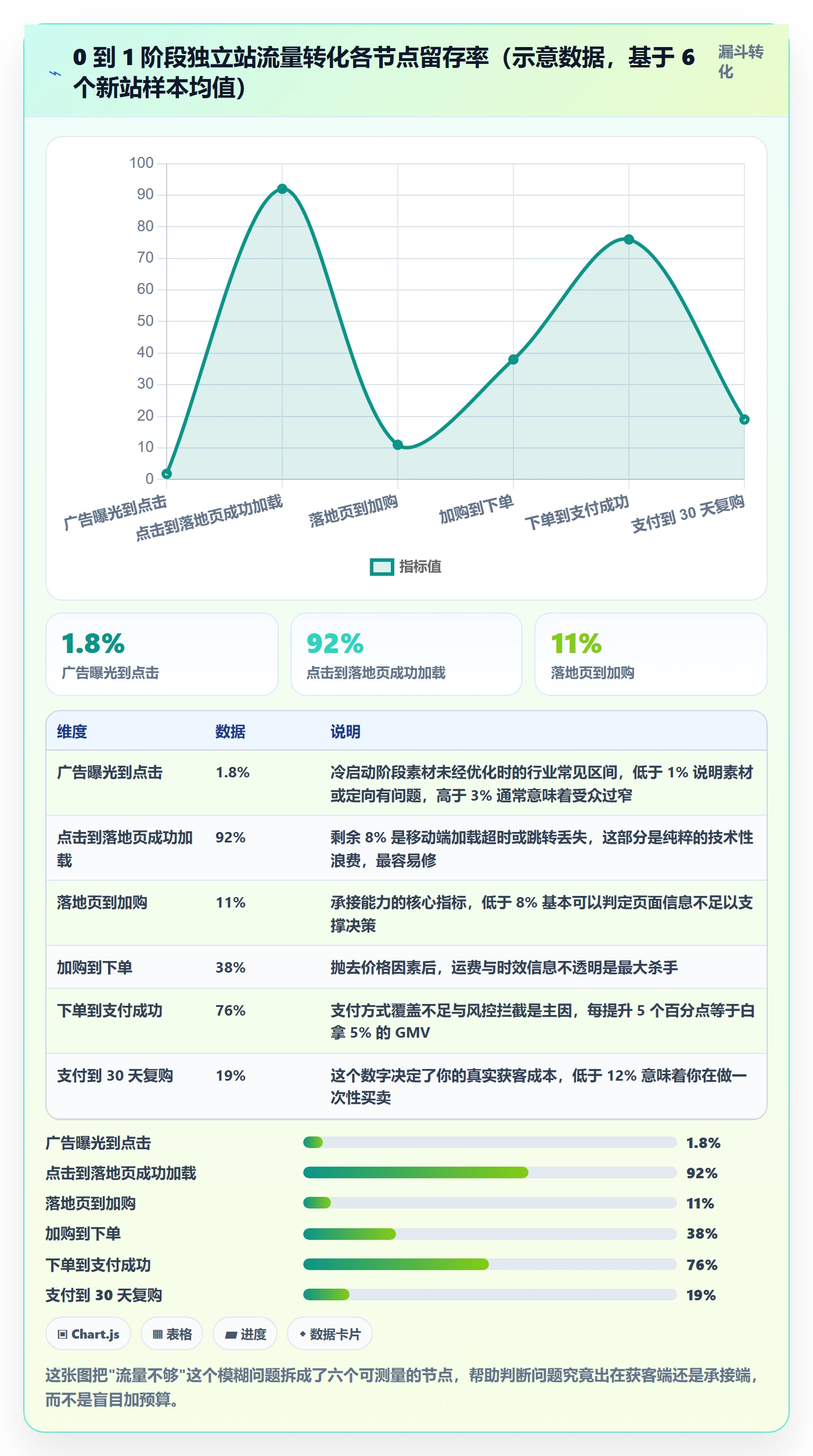跨境电商运营从0到1：流量获取的增长策略与操作要点