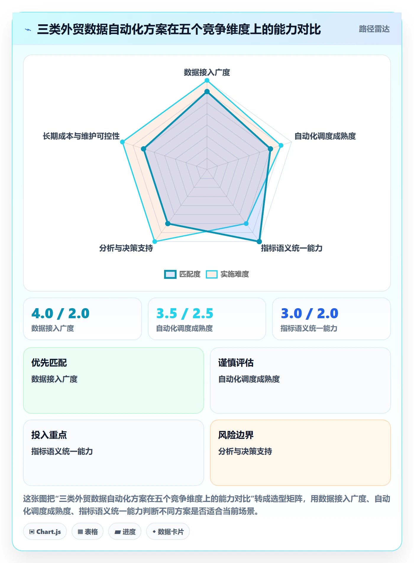 想做好外贸数据分析平台，先掌握自动化方案中的竞争对手