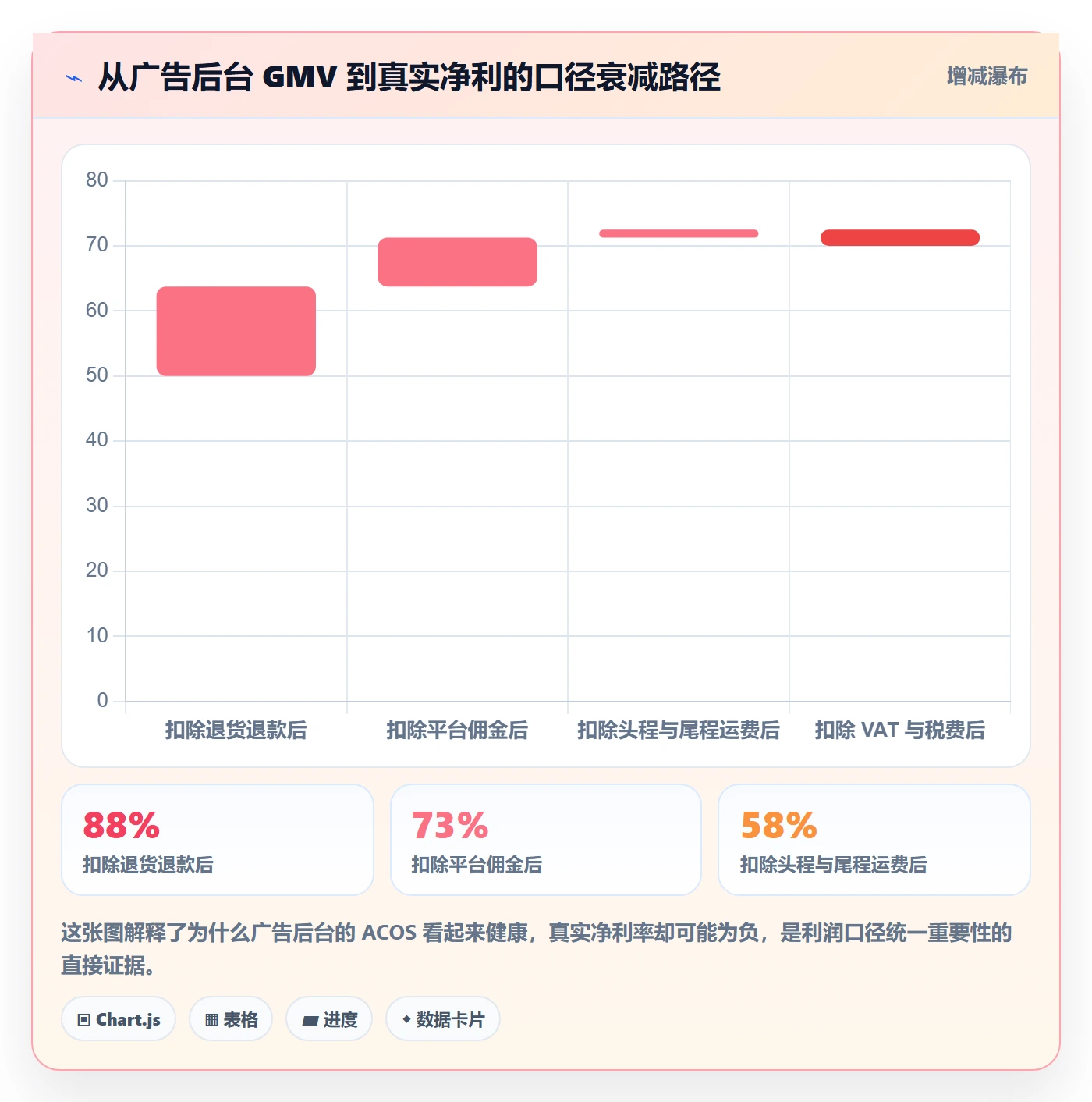 跨境电商运营怎么选？广告投放相关的案例拆解判断标准