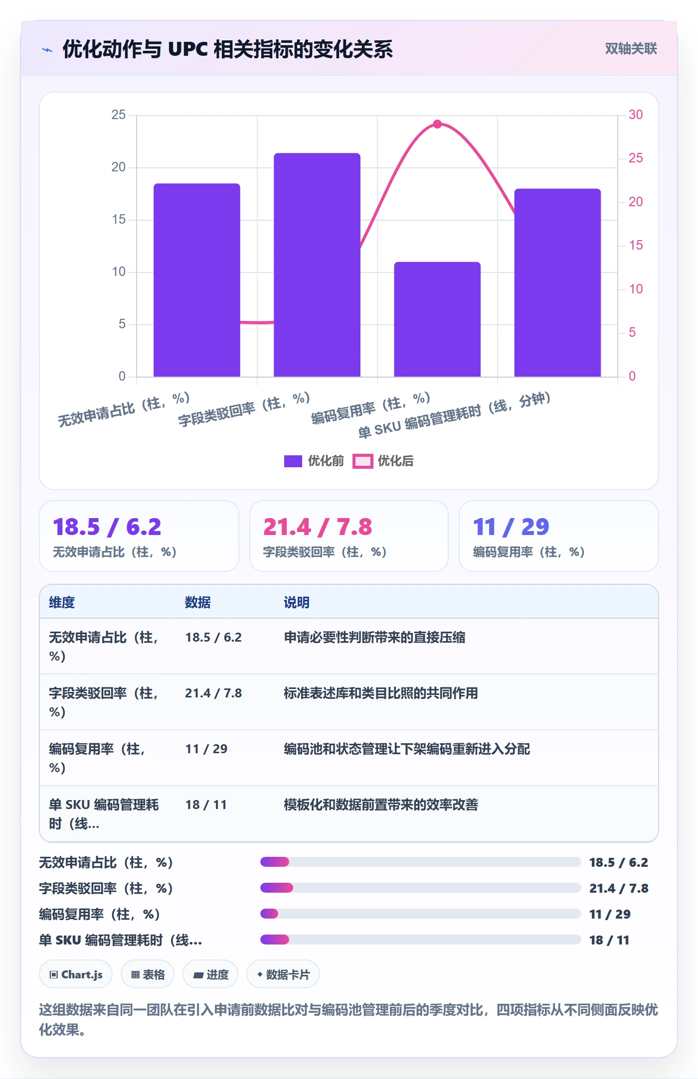 UPC码管理模板：围绕代码申请开展风险排查