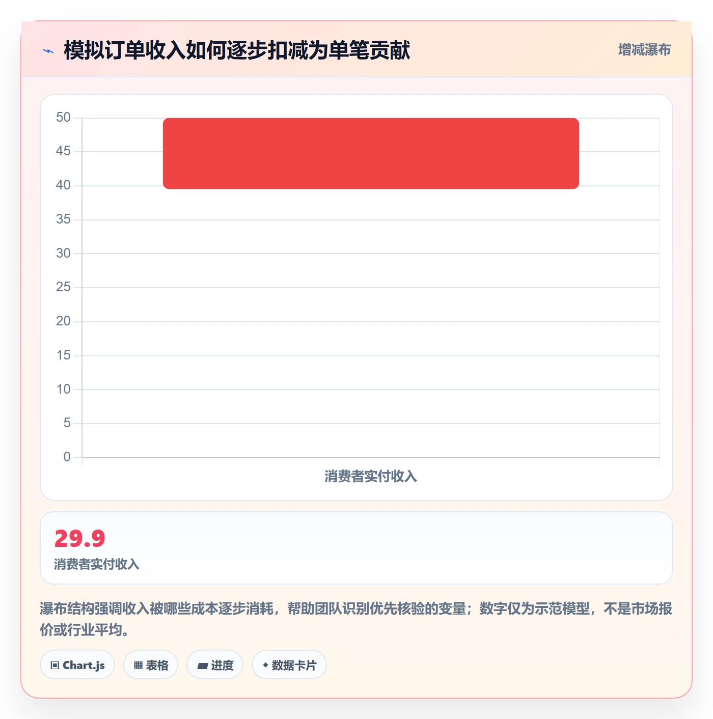 跨境电商操作手册：市场选择对应的落地案例步骤