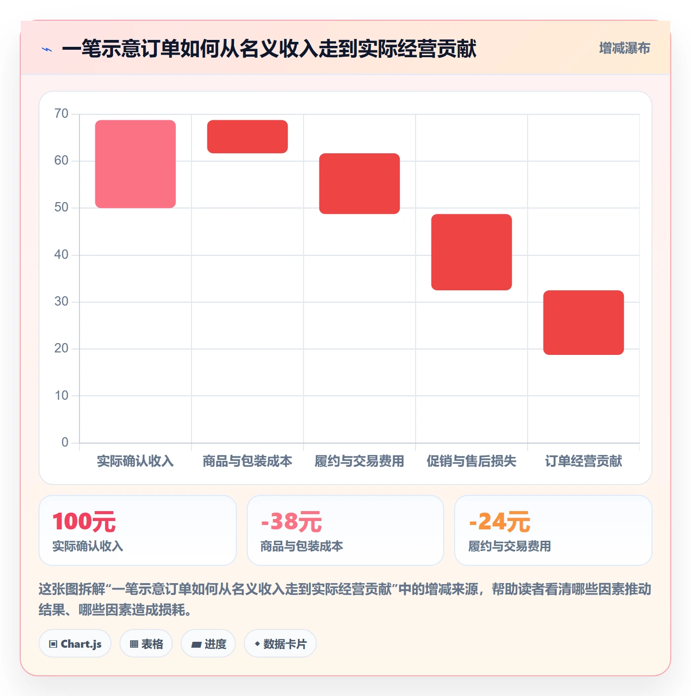 temu数据方法：用平台入驻支撑落地案例判断