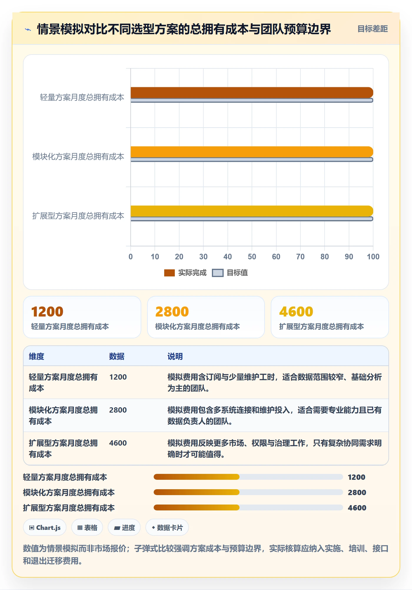 跨境电商运营框架：把品牌增长纳入工具对比