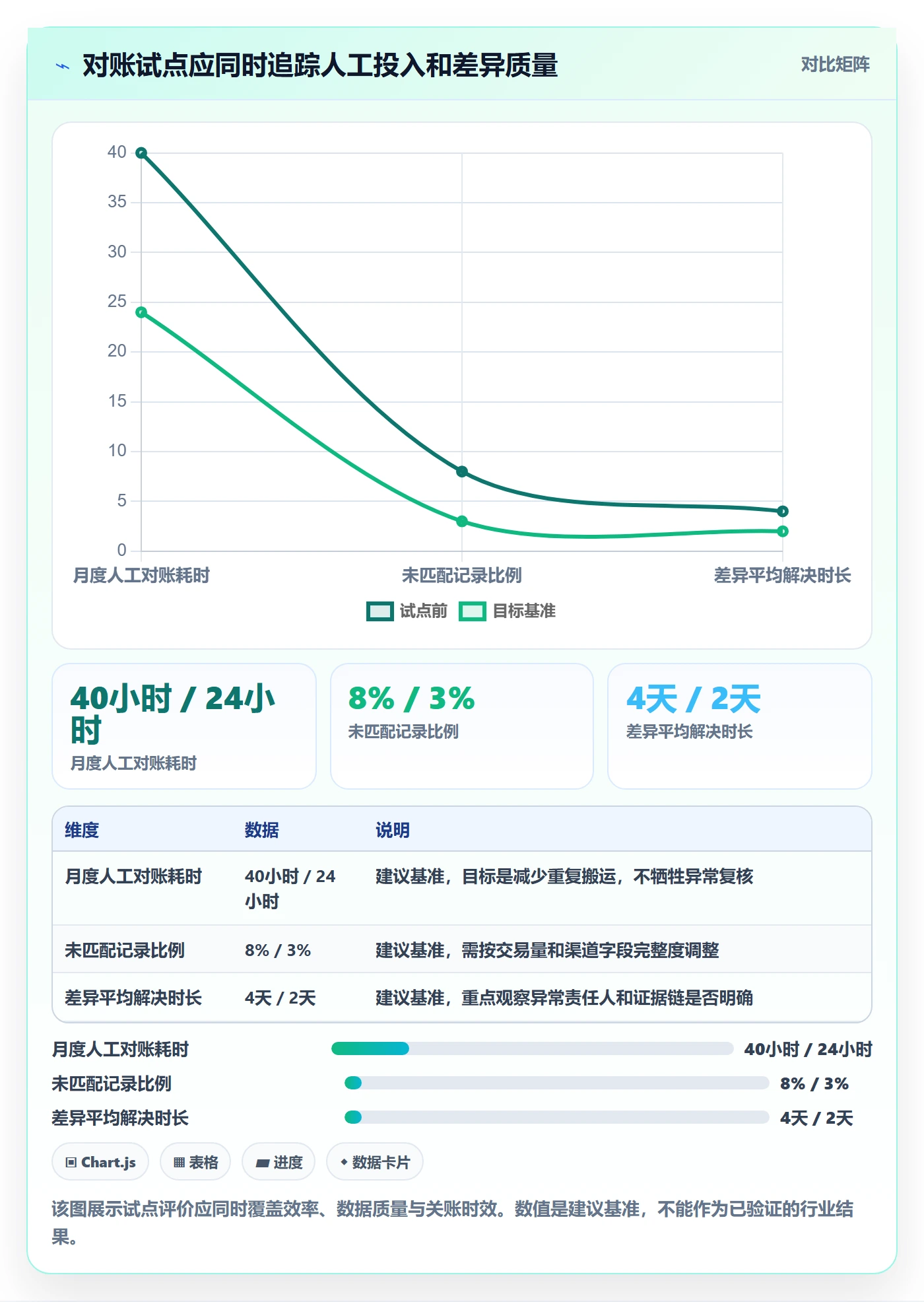 跨境电商应用思路：围绕支付结算拆解案例拆解