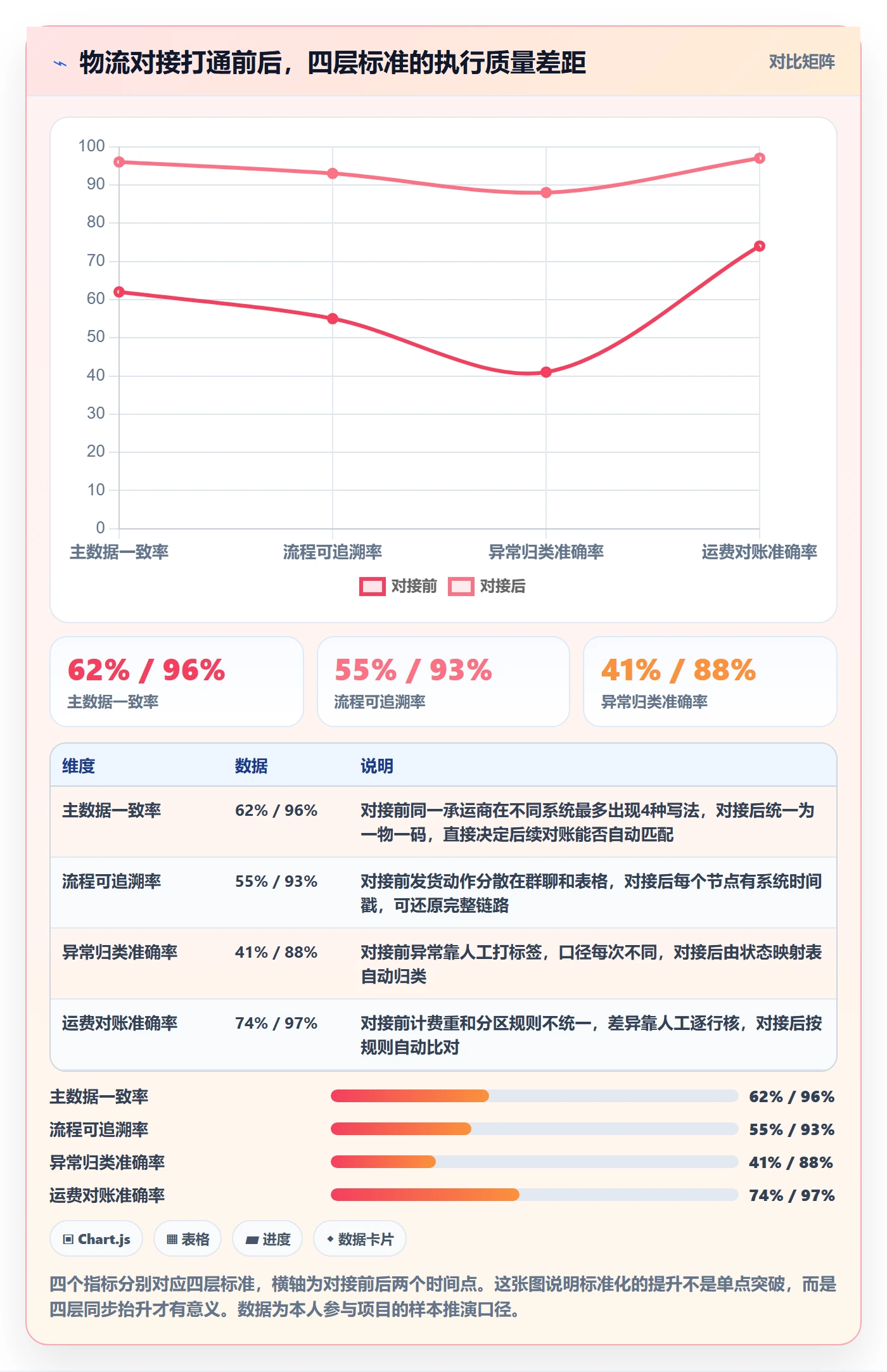 erp跨境电商业务拆解：物流对接为什么影响标准化管理