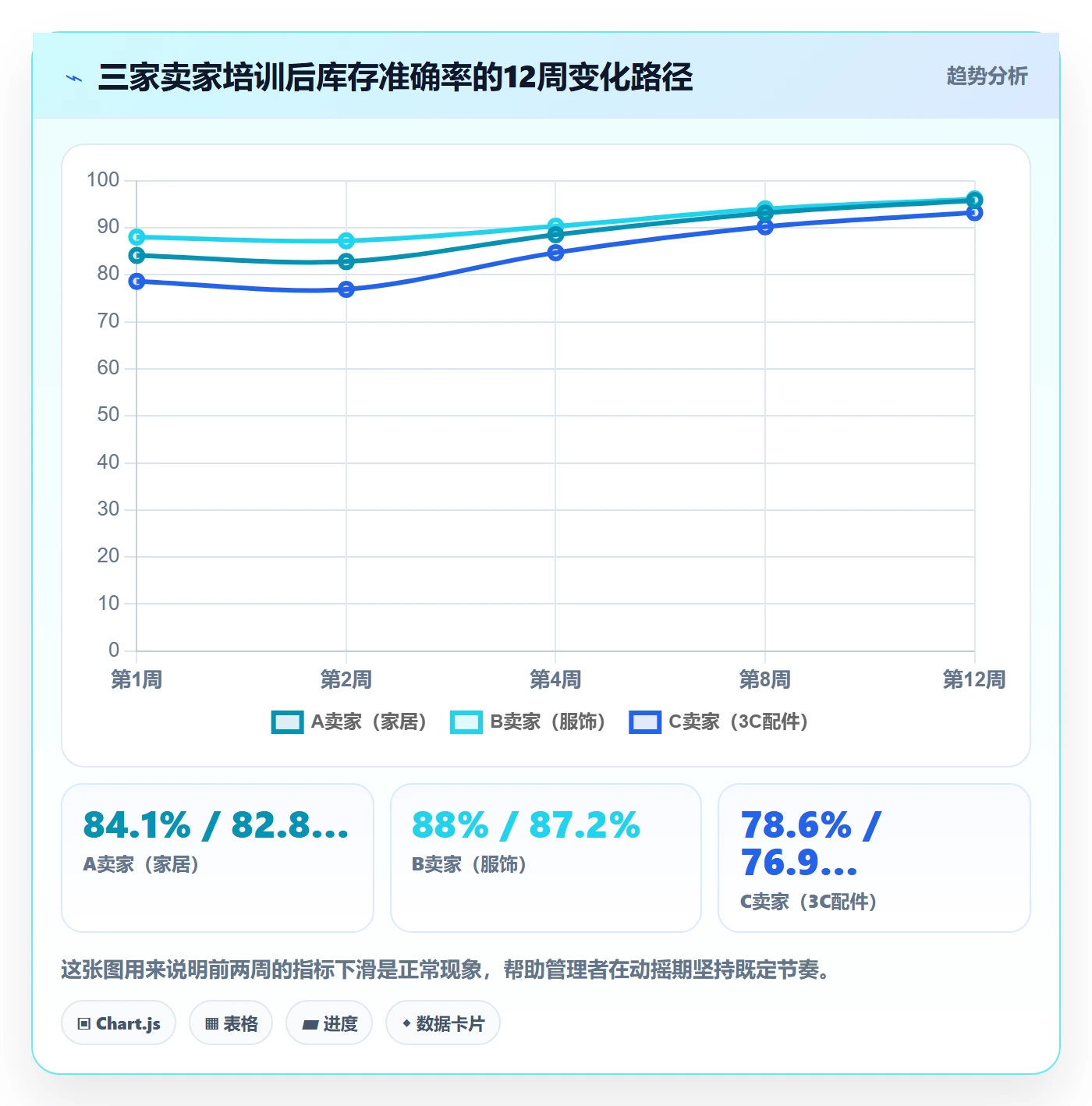 erp跨境电商升级方案：用团队培训改善库存管理