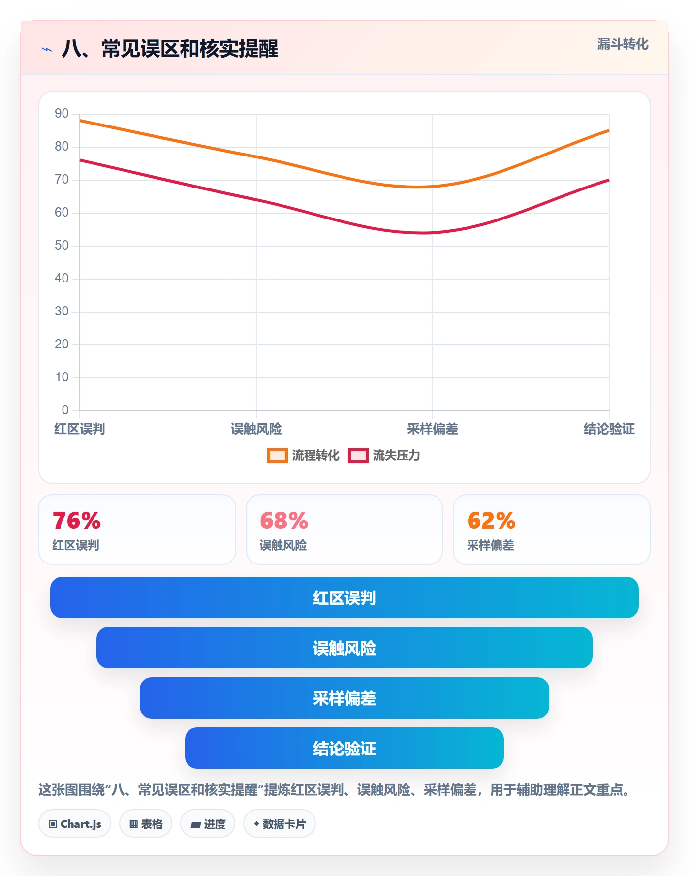 八、常见误区和核实提醒