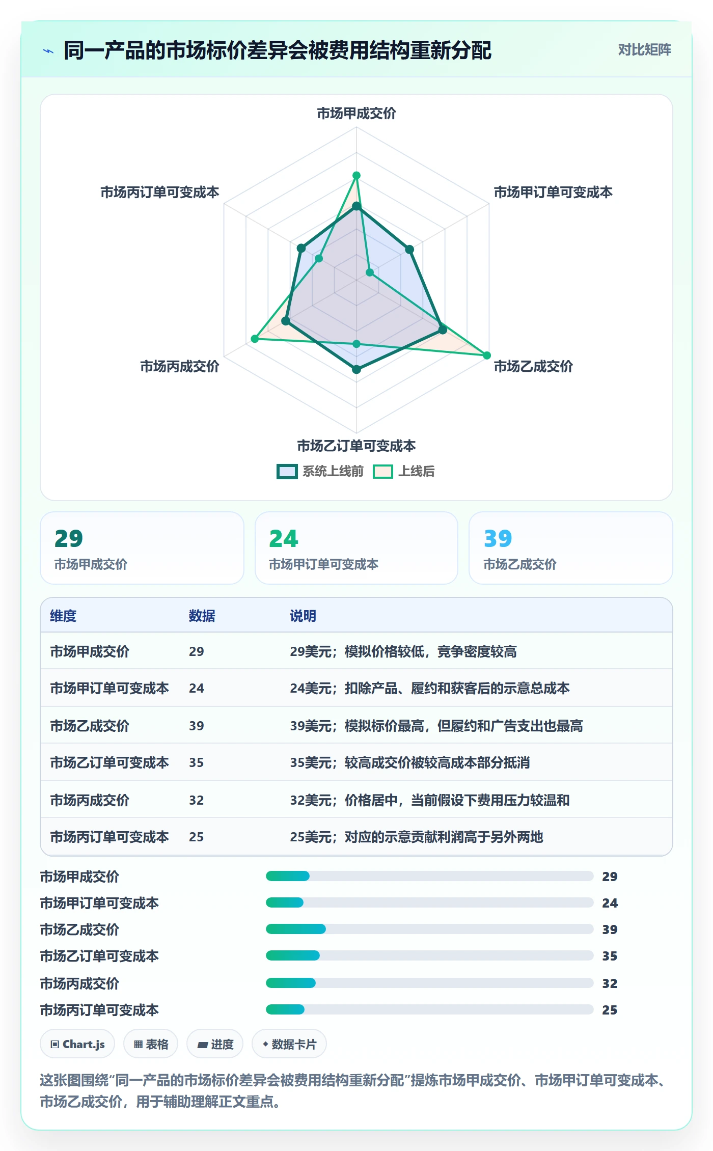 想做好跨境电商，先掌握定价策略中的市场选择