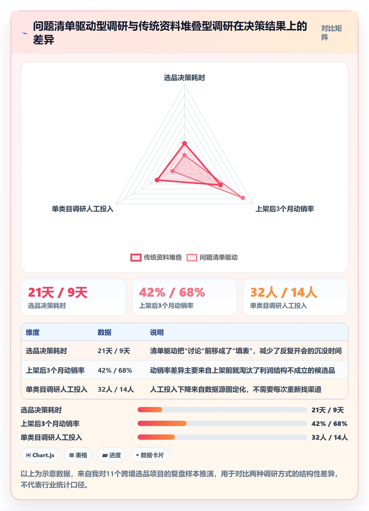 跨境电商运营使用技巧：市场调研对应的问题清单方法