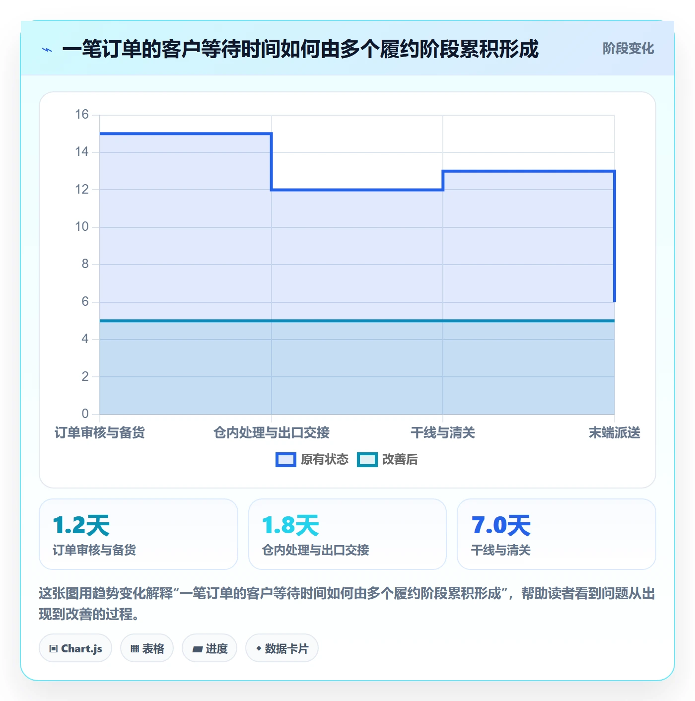 跨境电商进阶课：围绕跨境物流完善落地案例
