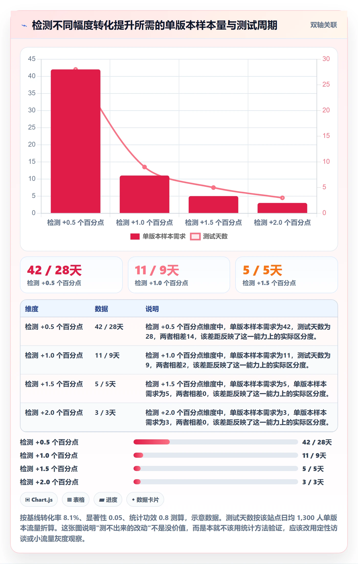 跨境电商运营决策指南：用团队协同判断转化优化方案