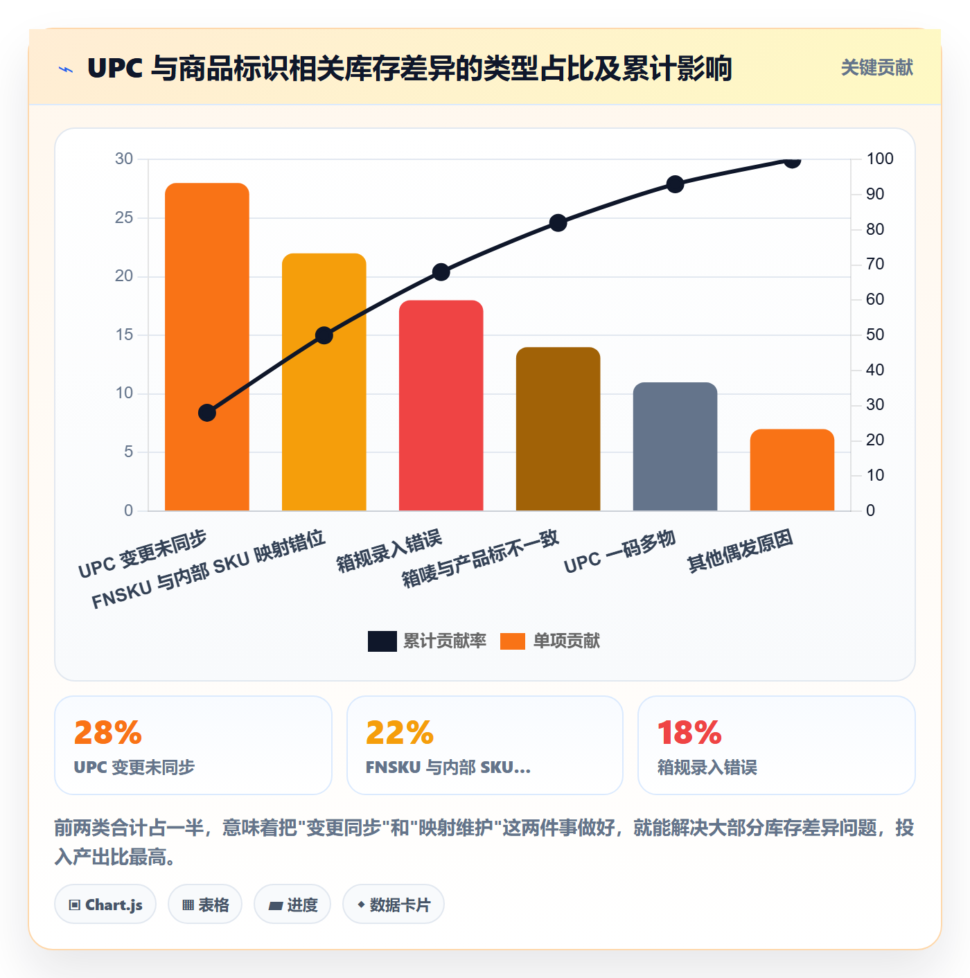 UPC码基础课：商品绑定相关的跨境物流一次讲透