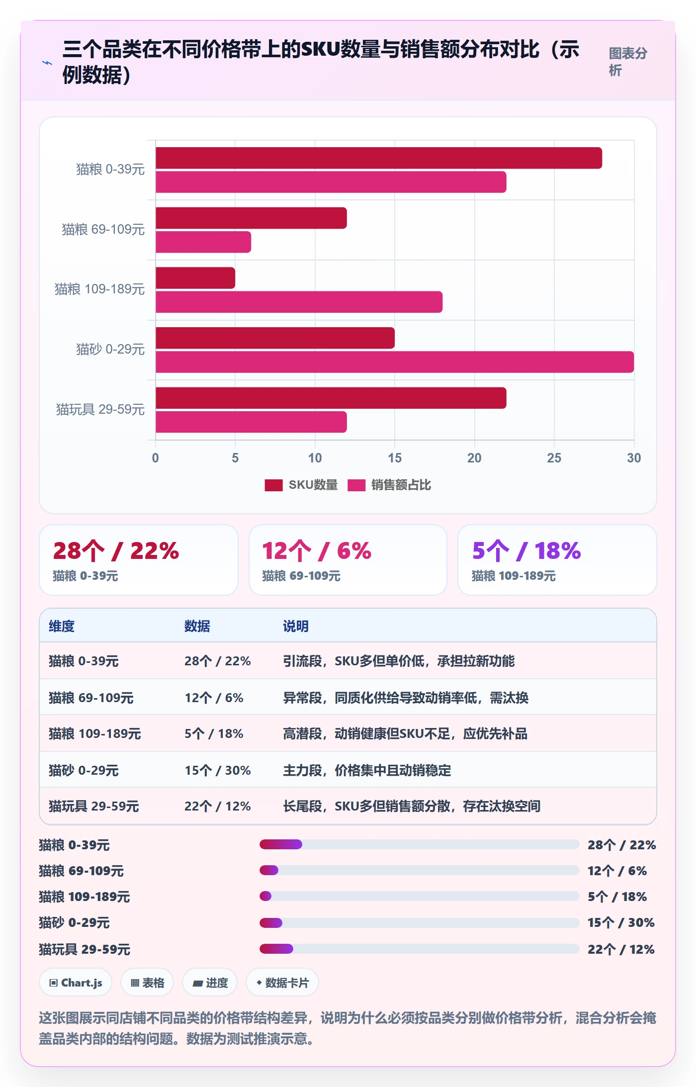 商品分析规划方法：价格带与指标体系如何衔接