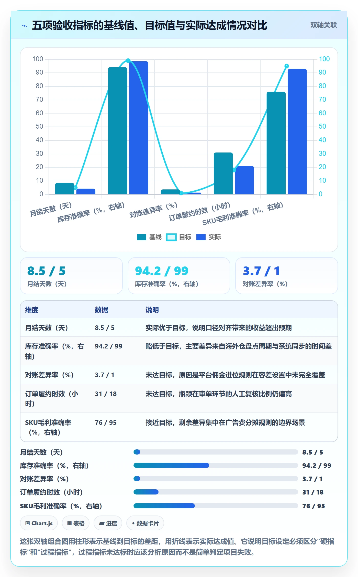 erp跨境电商建设路线：从财务核算到流程设计分几步
