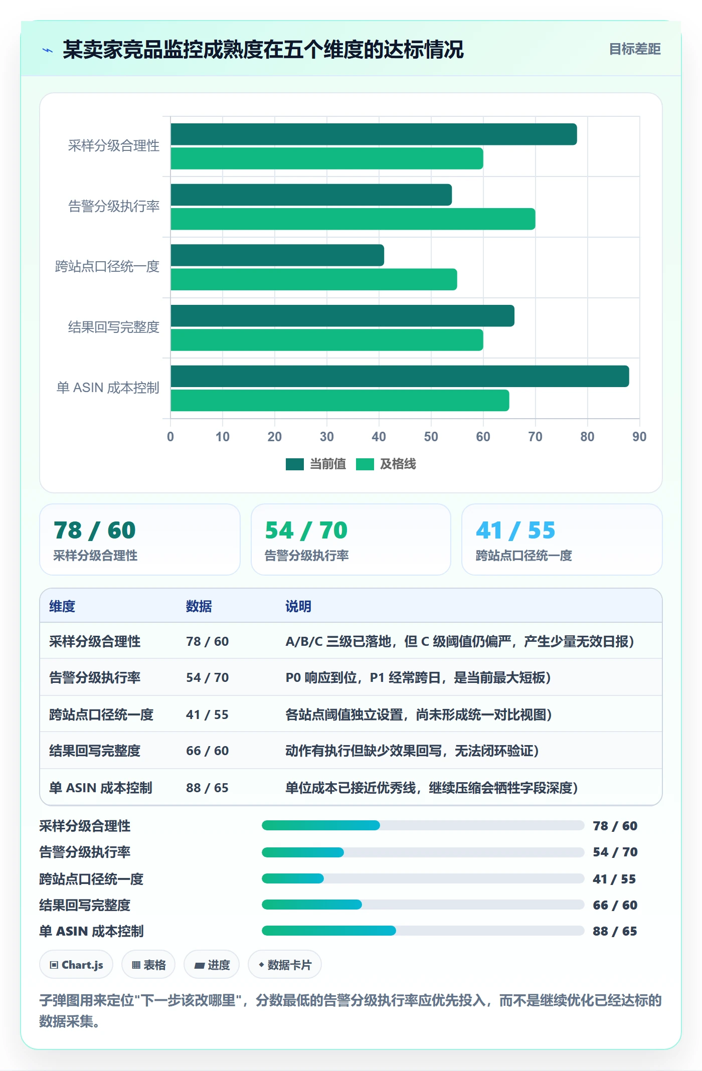 亚马逊软件自动化方案全解析：重点看懂竞品监控