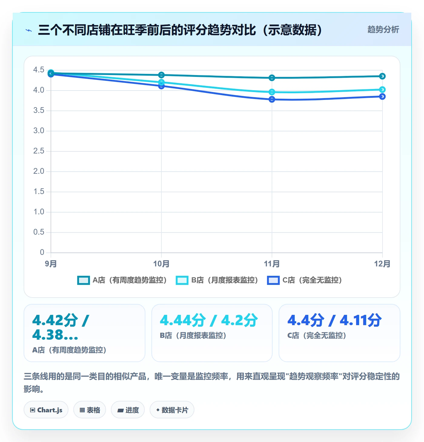 亚马逊软件决策指南:用趋势观察判断评价管理方案