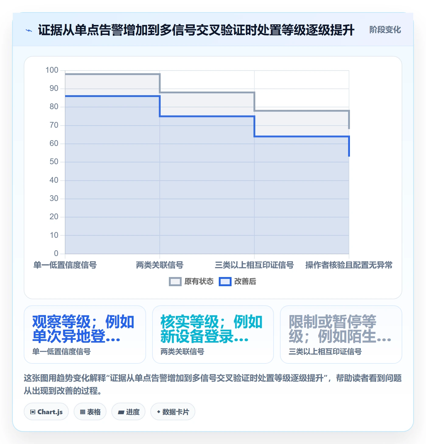 temu能力清单：账号安全需要覆盖哪些活动流量事项