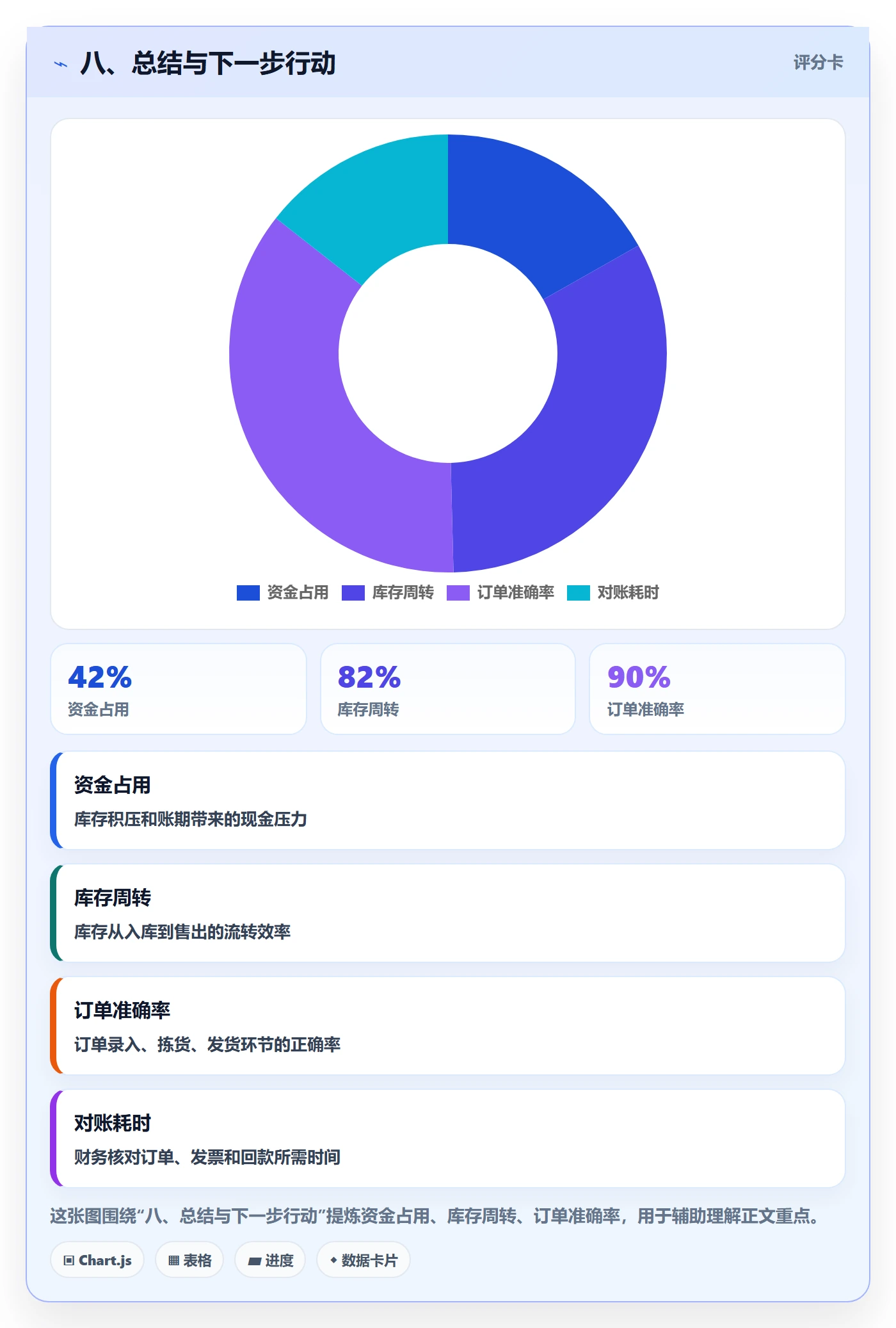 八、总结与下一步行动