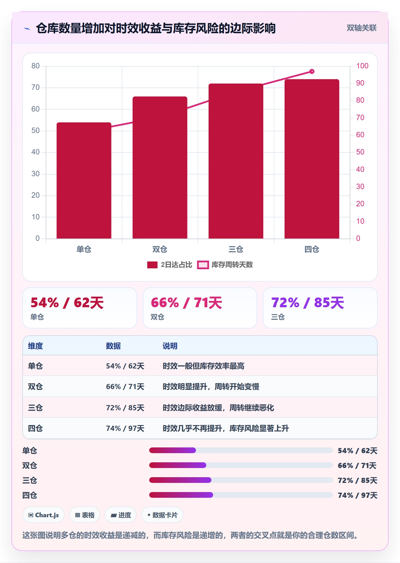 商品分析海外仓管理全解析：重点看懂组合优化