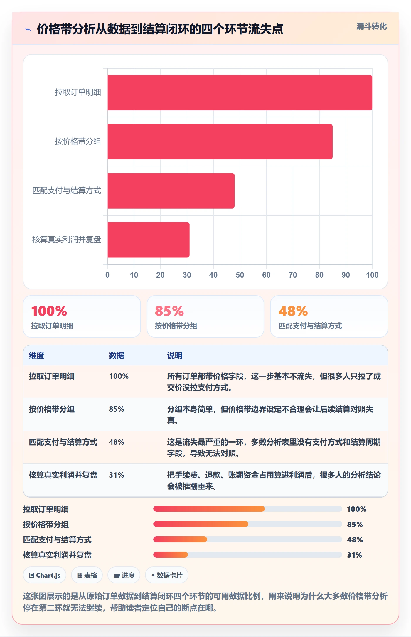 商品分析从0到1：价格带的支付结算与操作要点