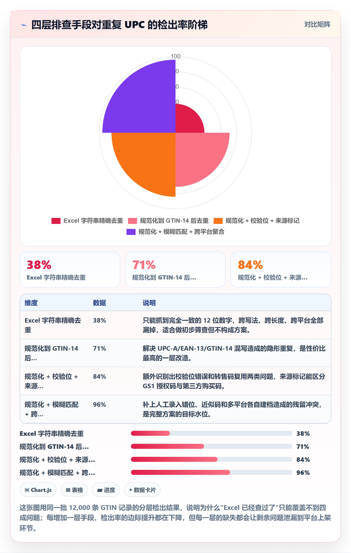 UPC码管理要点：重复码排查的自动化方案如何设计