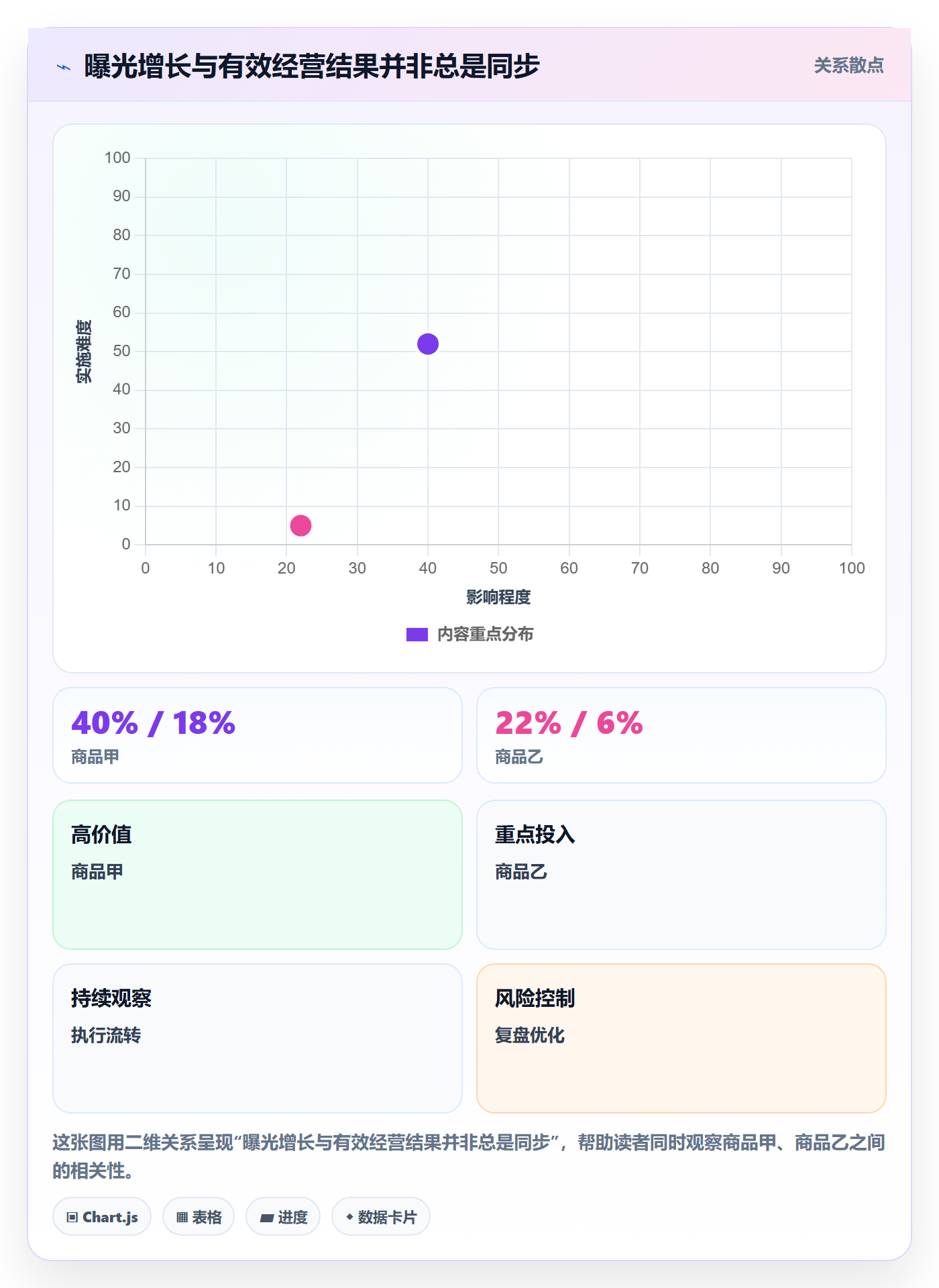 temu工作指南：用自动化方案解决活动流量问题
