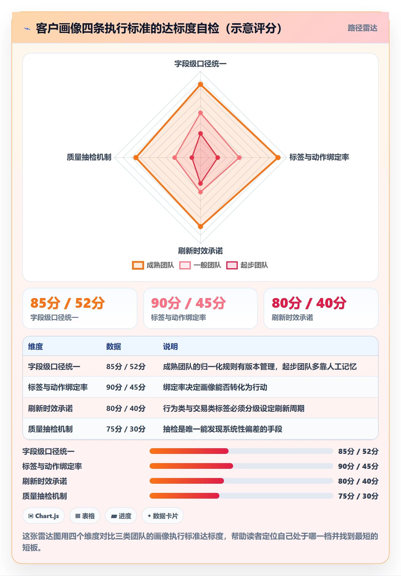 外贸数据分析平台执行标准：客户画像环节如何体现进阶玩法