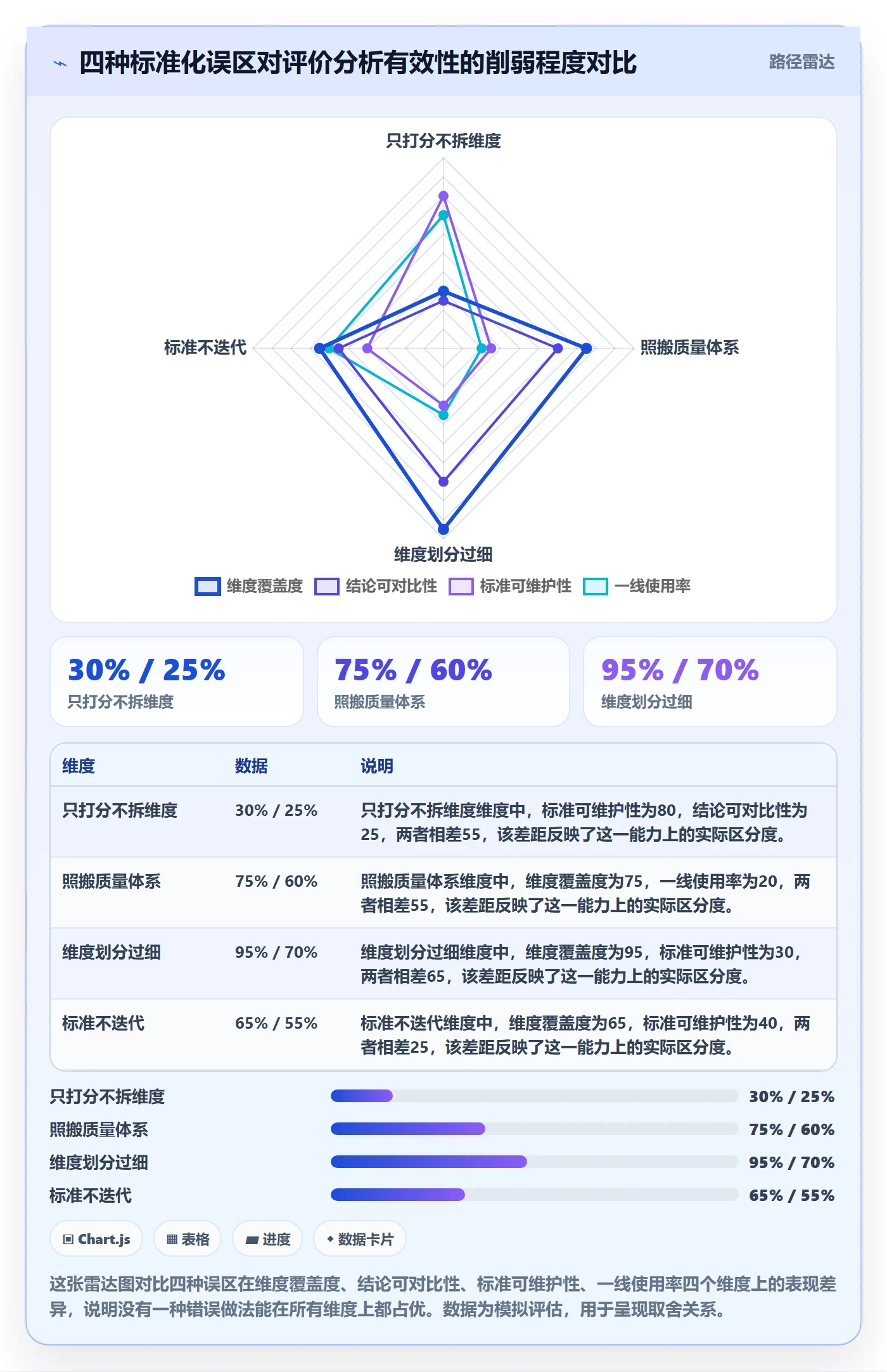 想做好商品分析，先掌握标准化管理中的用户评价