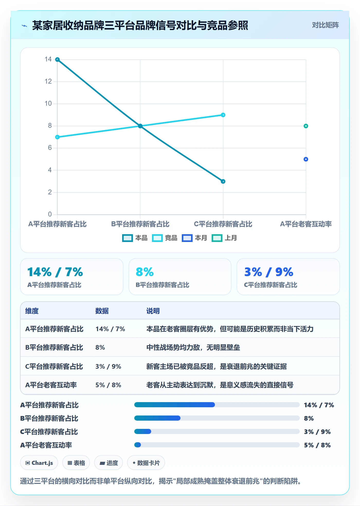 商品分析从0到1：生命周期的品牌建设与操作要点