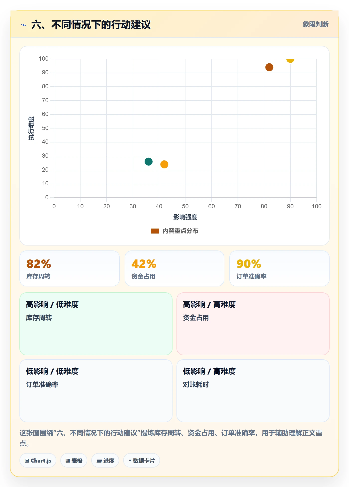 六、不同情况下的行动建议