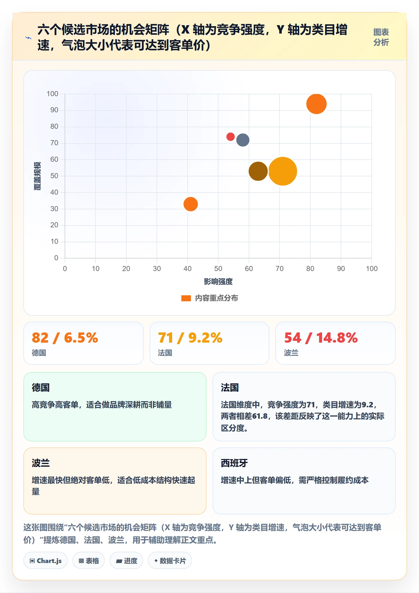 跨境电商运营使用技巧：市场调研对应的本地化运营方法