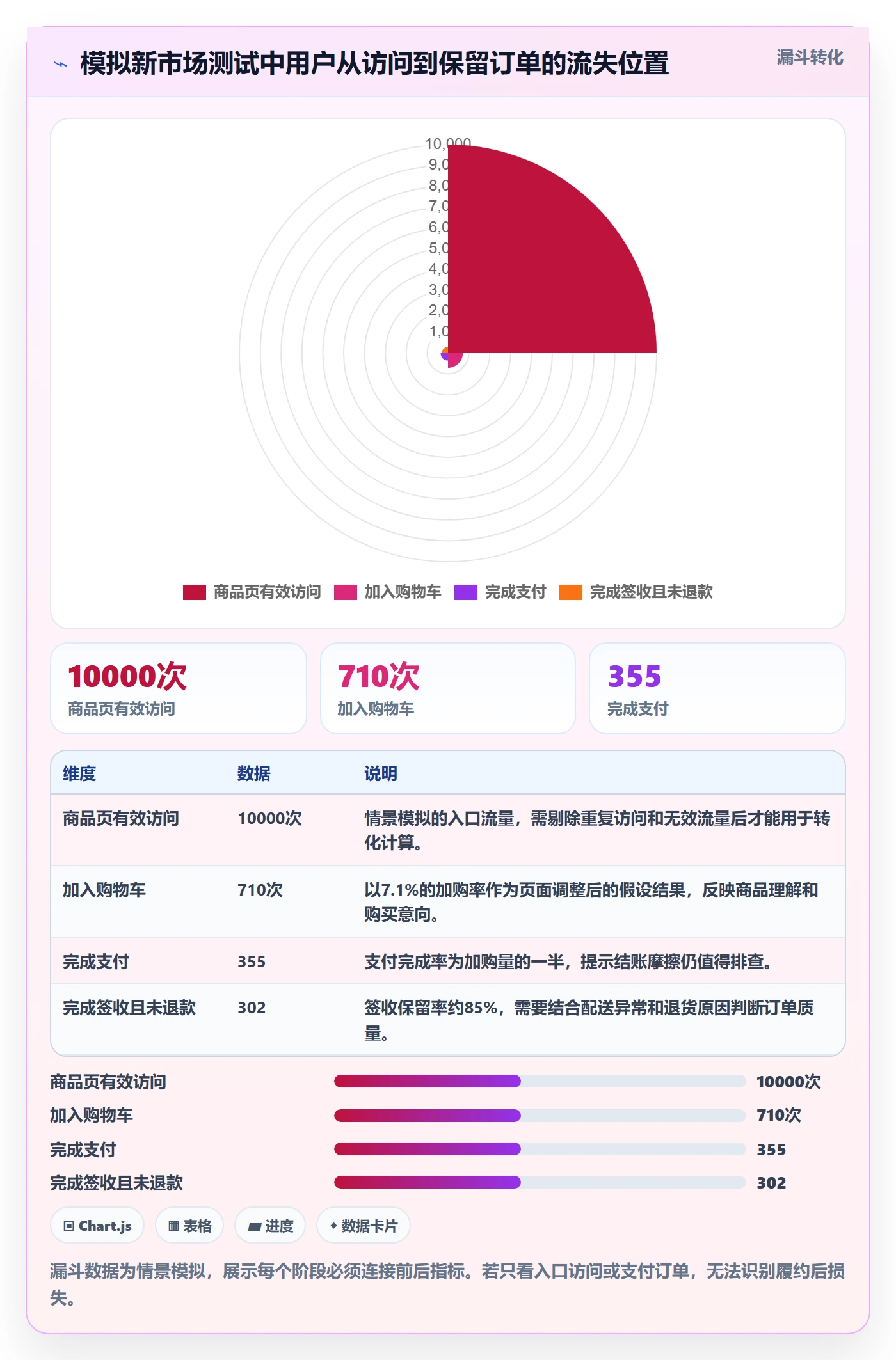 跨境电商操作手册：本地化运营对应的标准化管理步骤