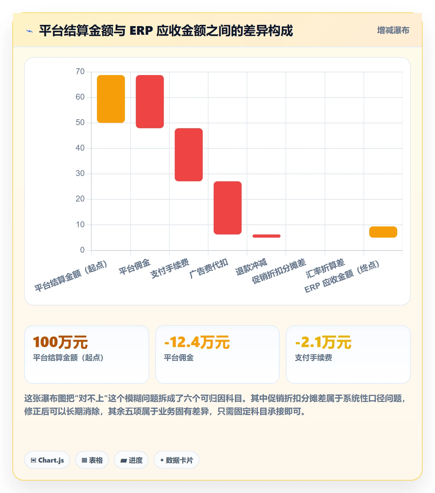 erp跨境电商实用方法：围绕订单同步建立标准化管理